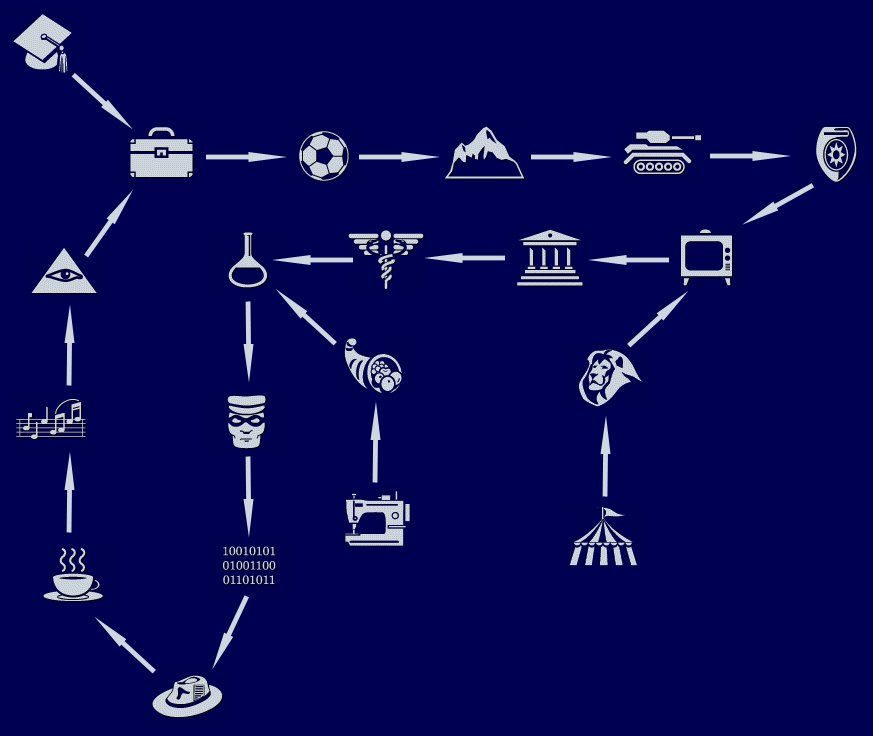 Career transfer loop diagram